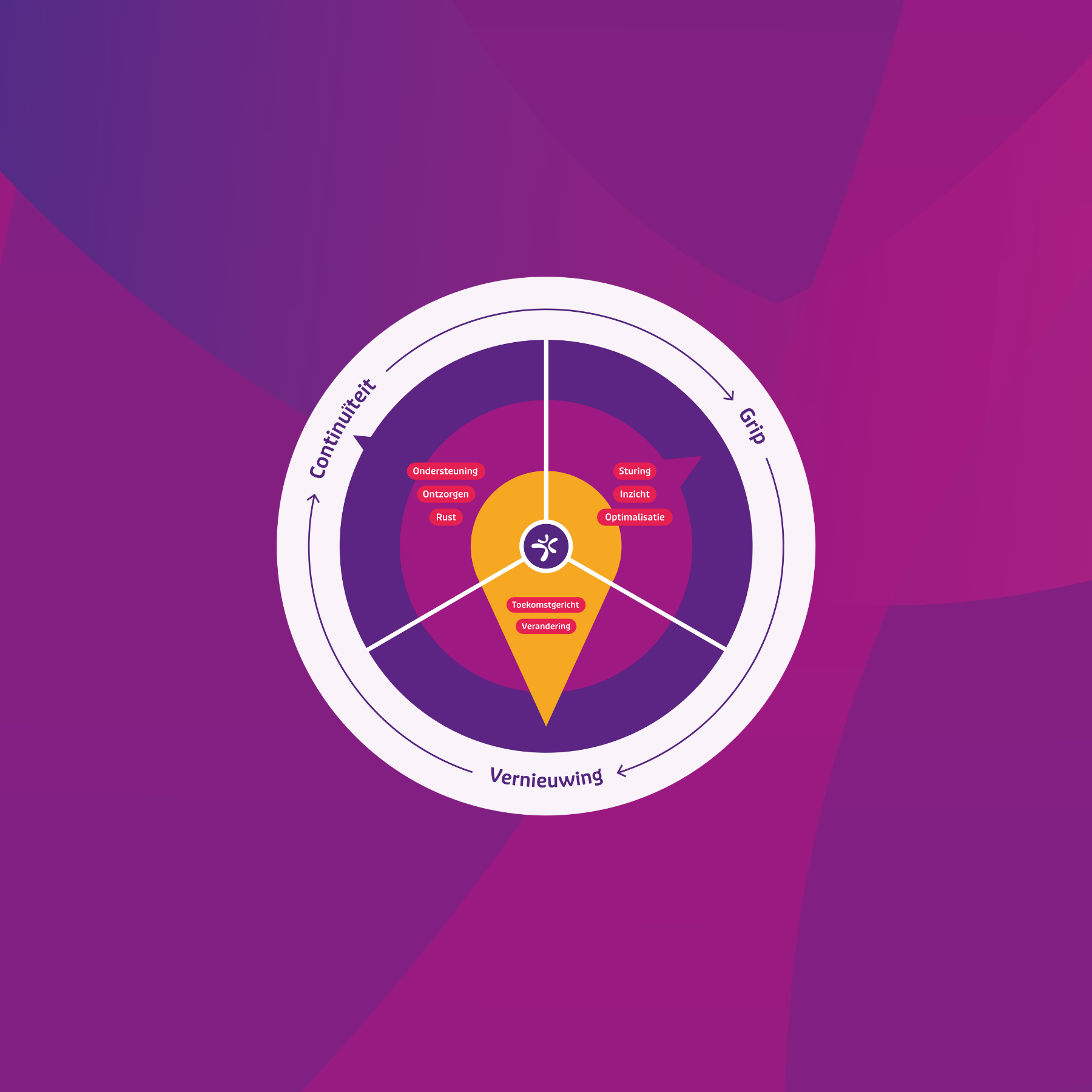 HERO landingspage Hubspot (3).png