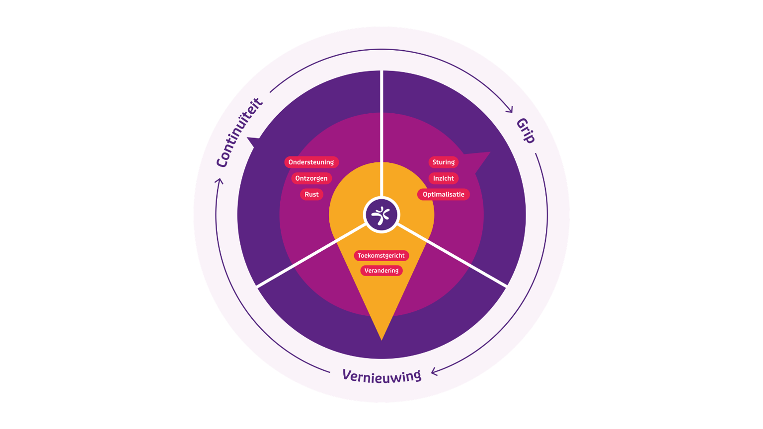 HERO landingspage Hubspot (2).png