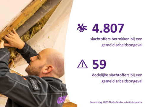 Slachtoffers Per Jaar Arbeidsongeval