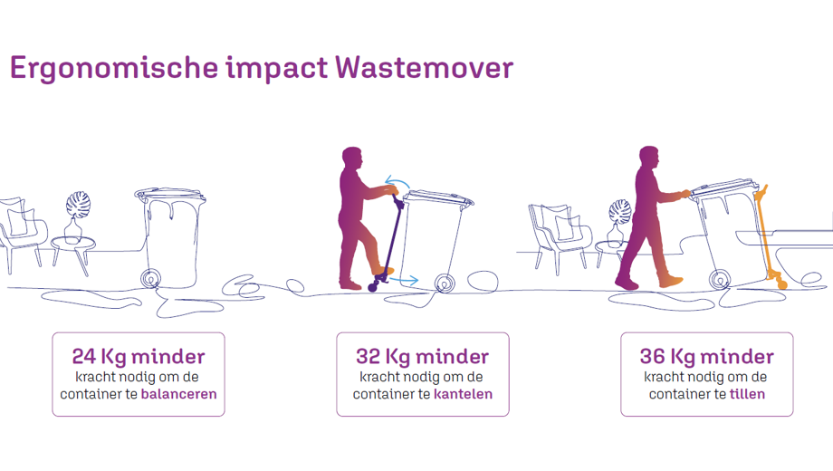 Ergonomische Impact Wastemover NL