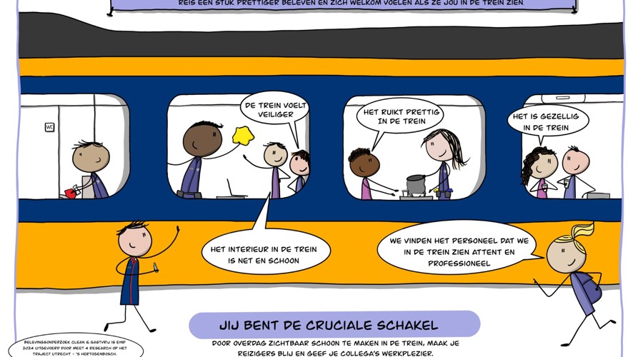Poster NS Care On Track Gastvrij