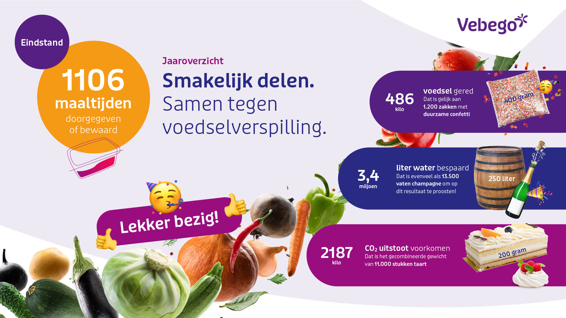 9812 VZO Infographic Voedselverspilling Q3 1920X1080px V2