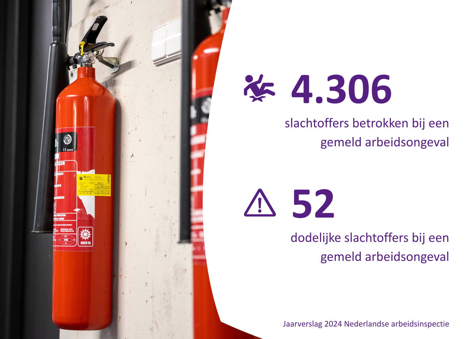 Slachtoffers Per Jaar Arbeidsongeval (2)