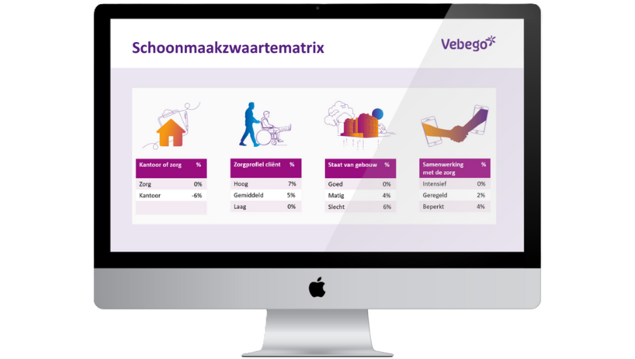 Vebego Zorgservice Schoonmaakzwaartematrix