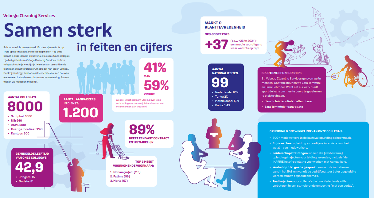 Vevbego Cleaning Services infographic