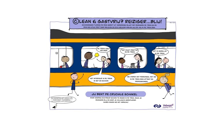 NS Care On Track Onderzoek 2025