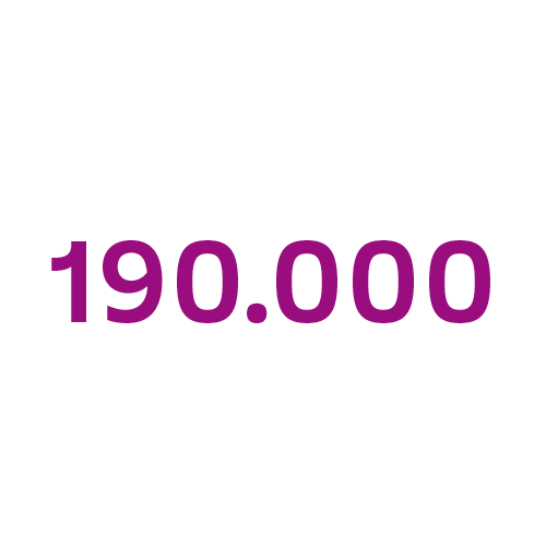 19000 personeelstekort in 2033