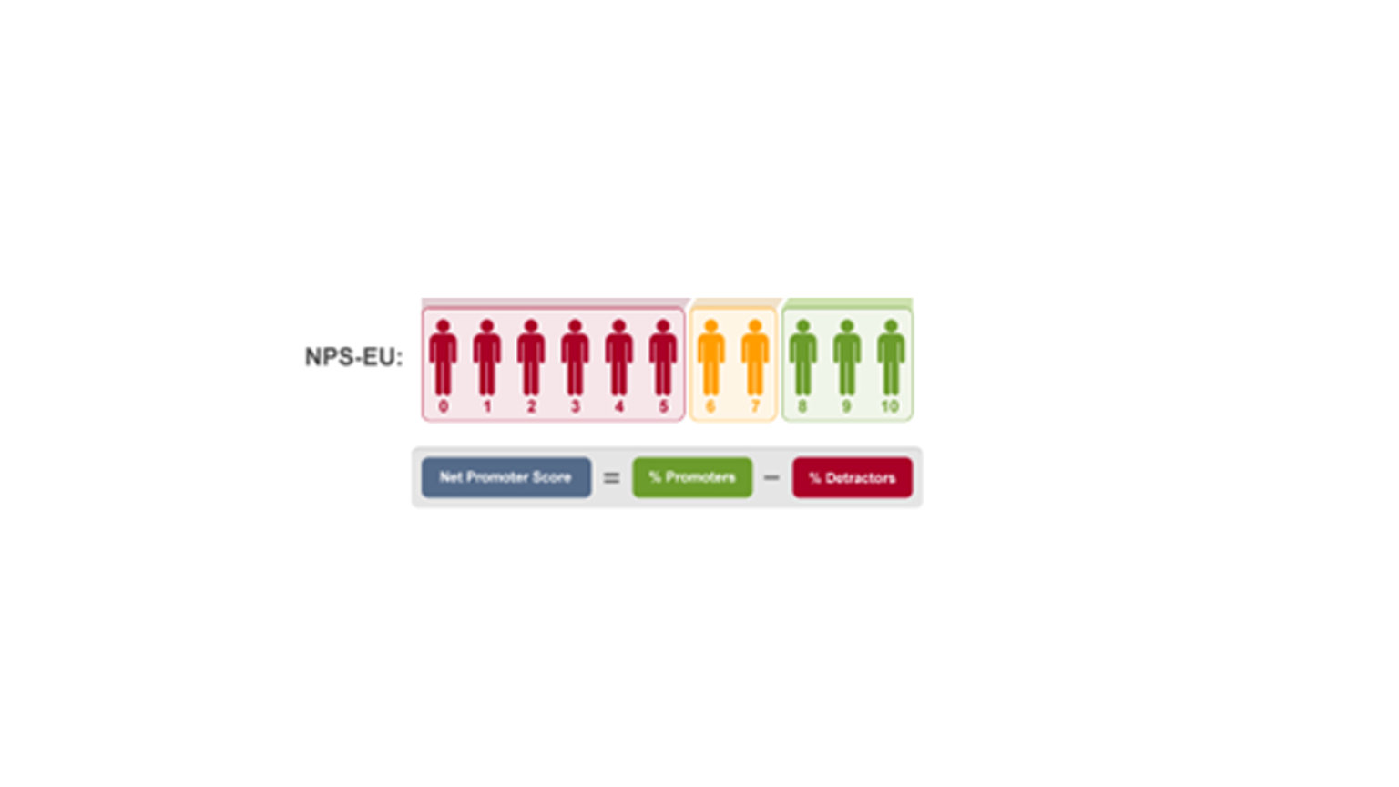 NPS EU Uitleg Visual