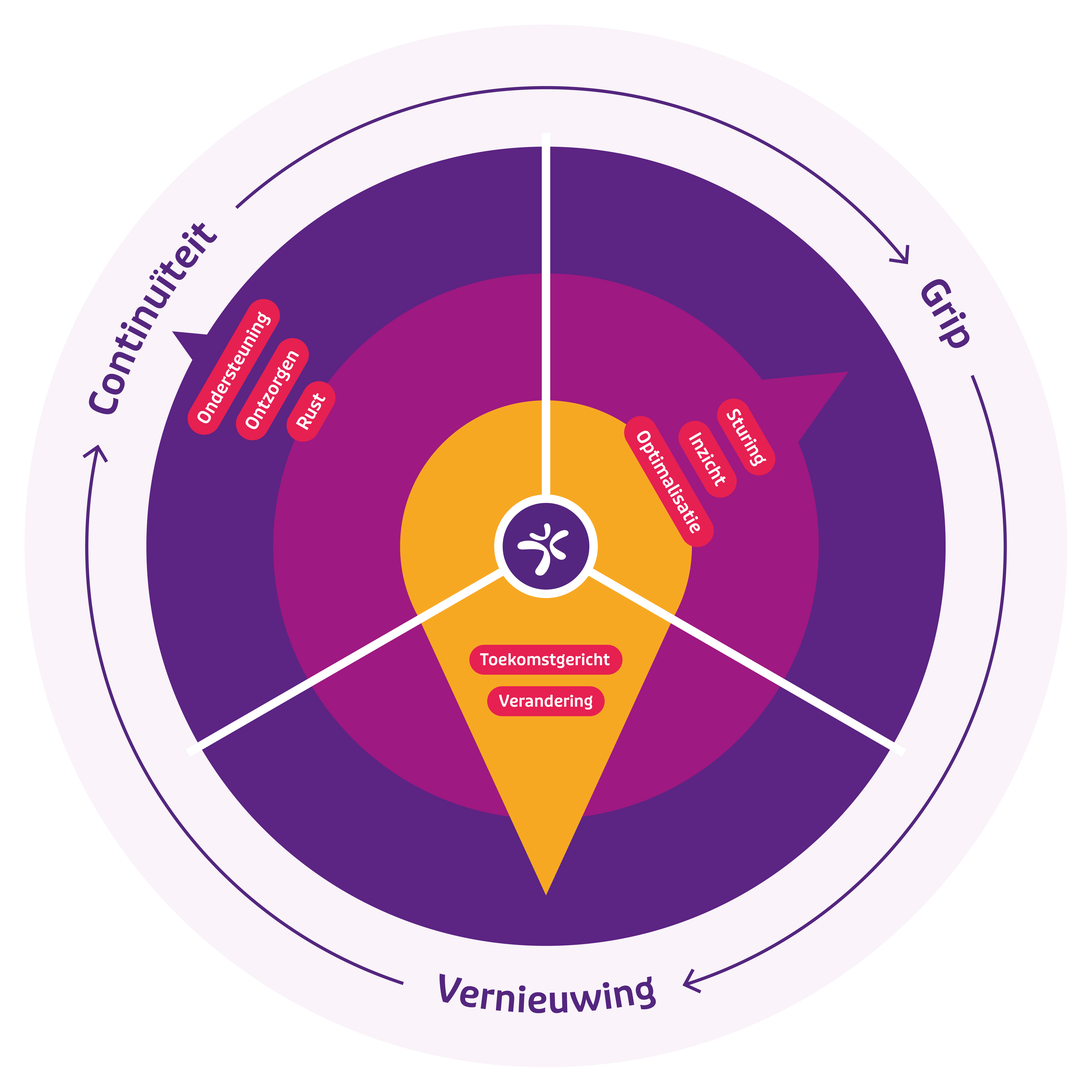 10797 VFA Regiekompas Webafbeeldig 1200x1200.png