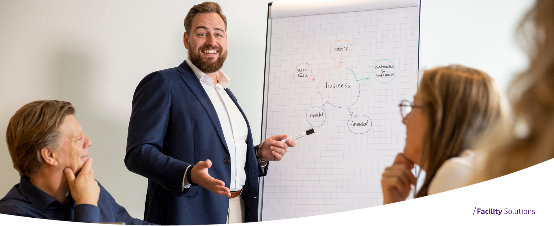 Toelichting Guest Journey model