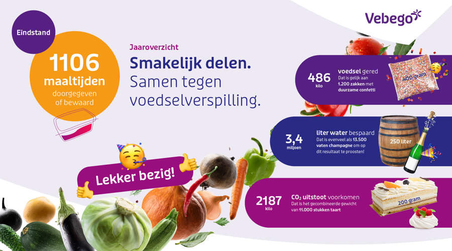 9812 VZO Infographic Voedselverspilling Q3 1920X1080px V2