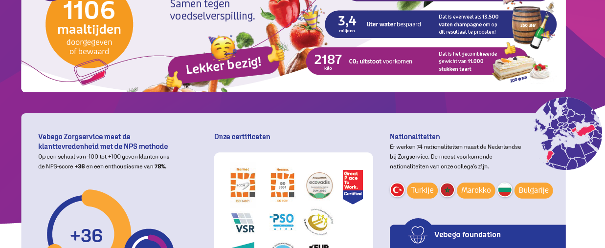 Resultatenposter 2025 Ext