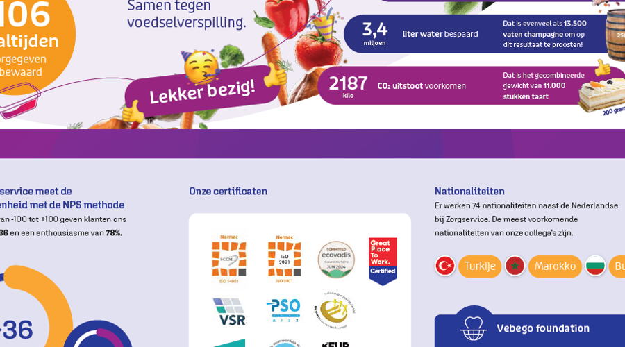 Resultatenposter 2025 Ext