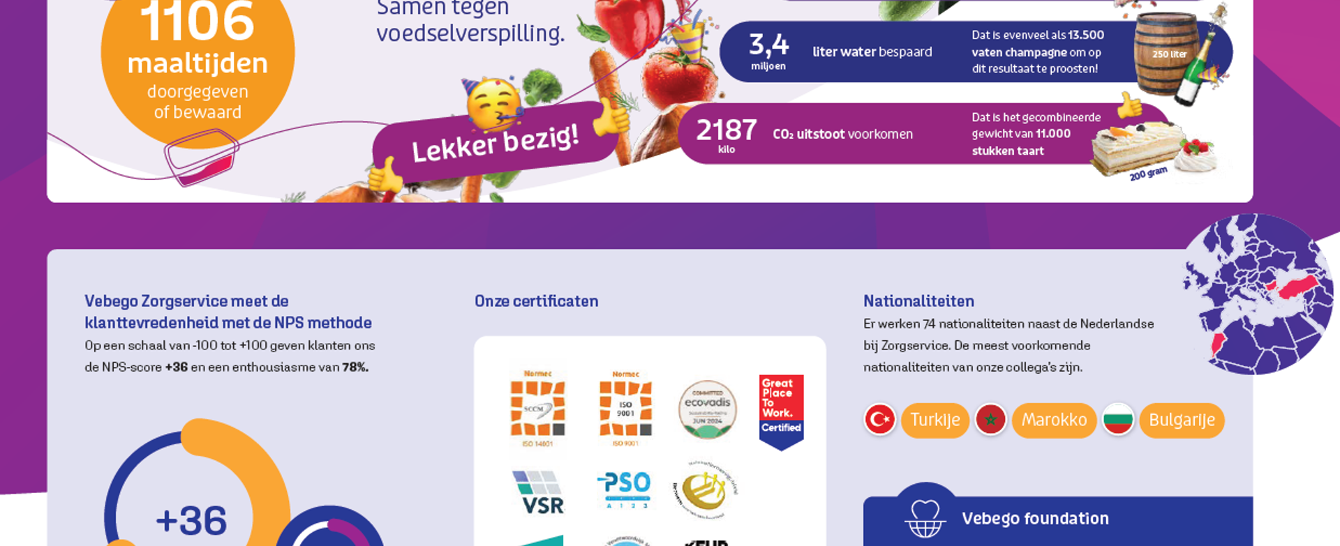 Resultatenposter 2025 Ext