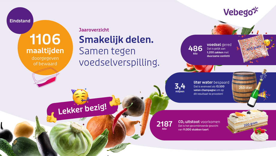 9812 VZO Infographic Voedselverspilling Q3 1920X1080px V2