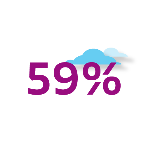 59% van alle Nederlanders heeft één of meerdere chronische aandoeningen. Dat zijn 10 miljoen mensen.