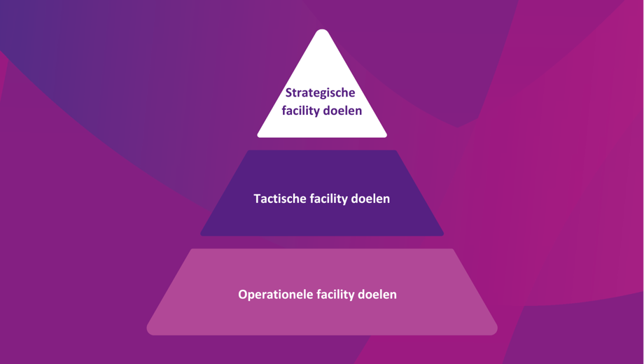 Doelen Facilitair Manager